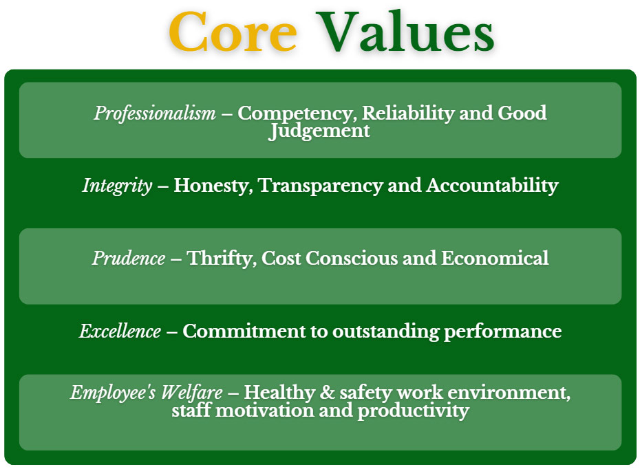 Core Values