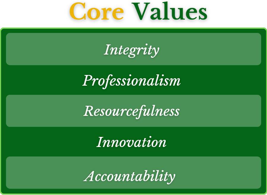 Core-Values