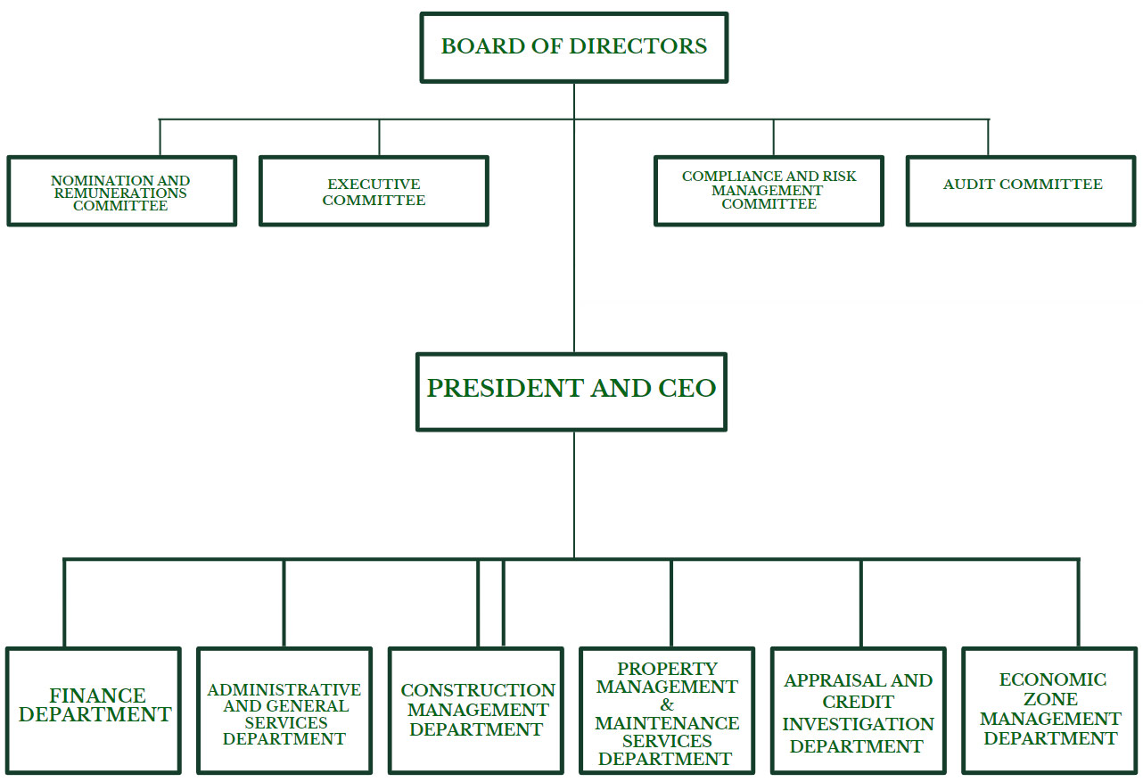 Organizational Structure